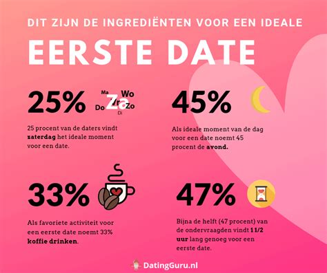 eerste date drankje doen|Dit zijn 12 leuke eerste date ideeën voor jou op een rij